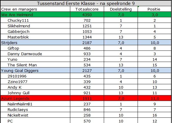 Eerste Klasse.jpg