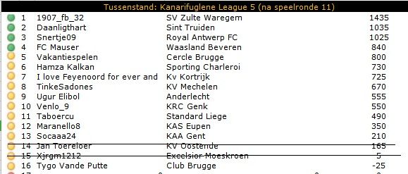 KL5 tussenstand.jpg