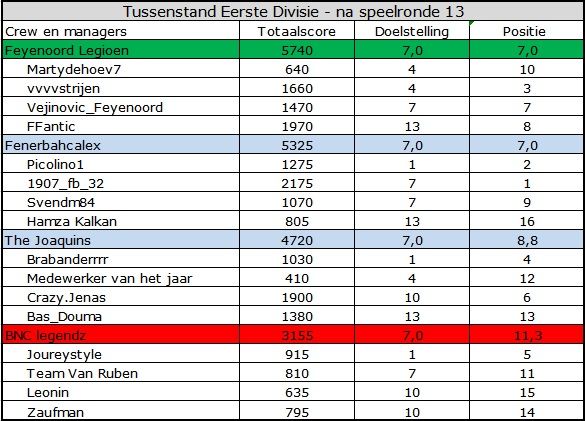 Eerste Divisie.jpg