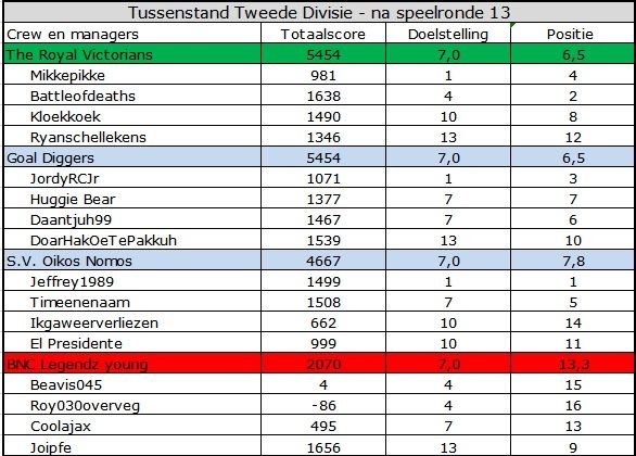 Tweede Divisie.jpg