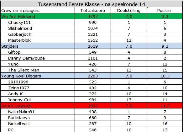 Eerste Klasse.jpg