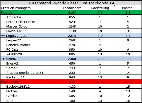 Tweede Klasse.jpg