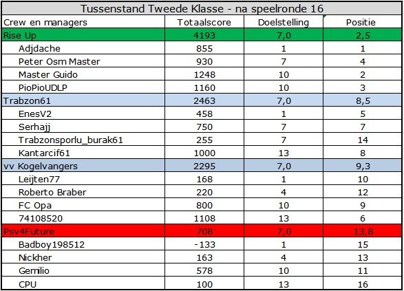 Tweede Klasse.jpg