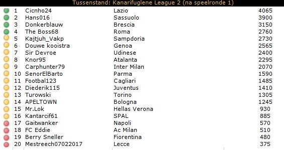 KL2 tussenstand.jpg