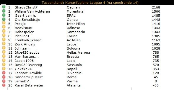 KL4 tussenstand.jpg