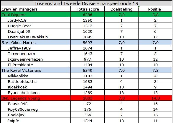 Tweede Divisie.jpg