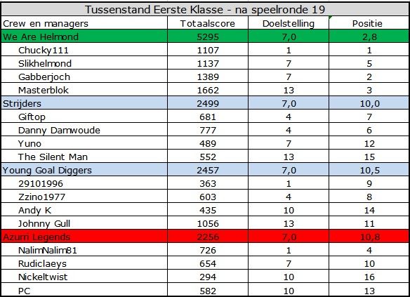 Eerste Klasse.jpg