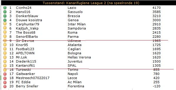 KL2 tussenstand.jpg