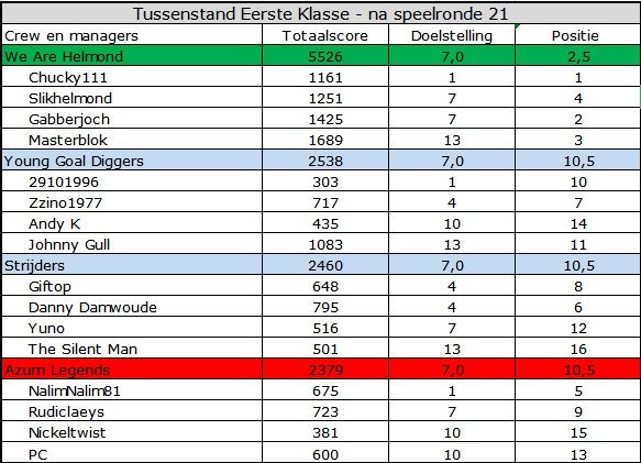 Eerste Klasse.jpg