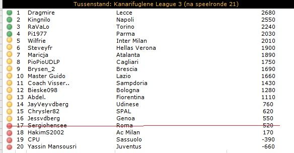 KL3 tussenstand.jpg