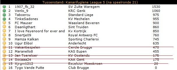 KL5 tussenstand.jpg