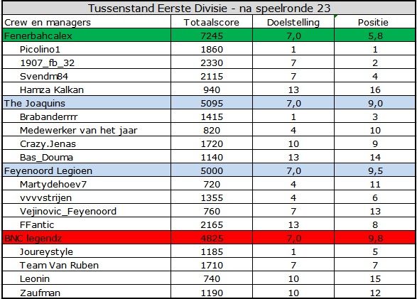 Eerste Divisie.jpg