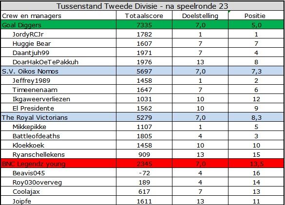 Tweede Divisie.jpg