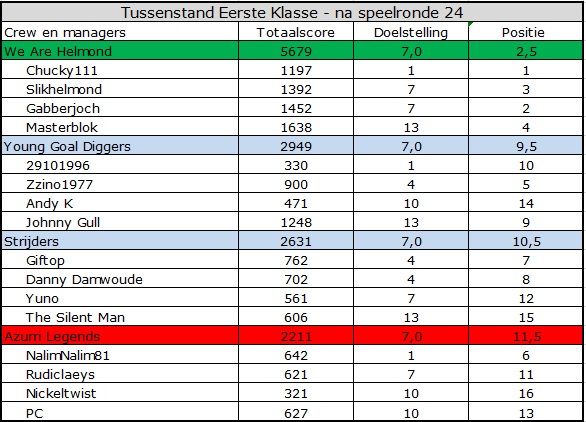 Eerste Klasse.jpg