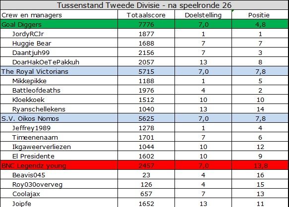 Tweede Divisie.jpg