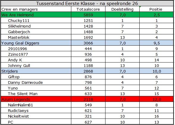 Eerste Klasse.jpg