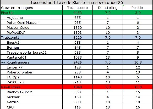 Tweede Klasse.jpg