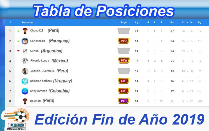 Tabla-de-Posiciones-Final-PLM-FIn-de-Año-2019.jpg