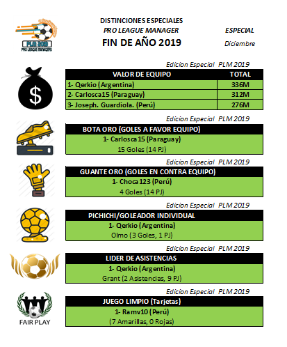 Distinciones Especiales PLM Fin de Año 2019.png