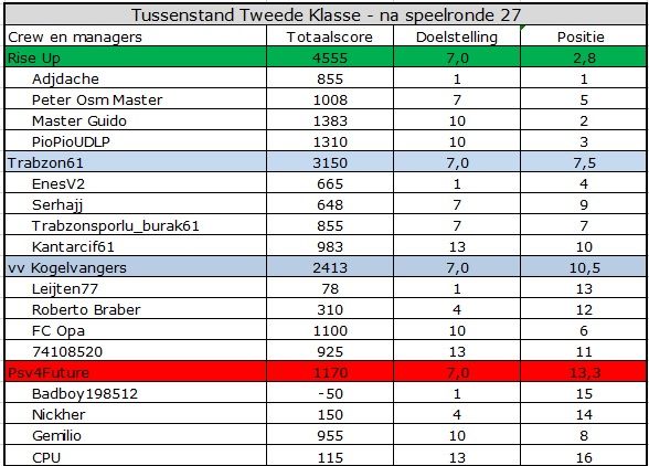 Tweede Klasse.jpg