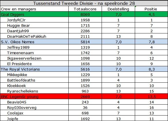 Tweede Divisie.jpg