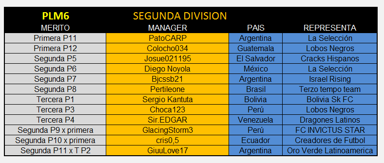 PLM6 Segunda Division.png