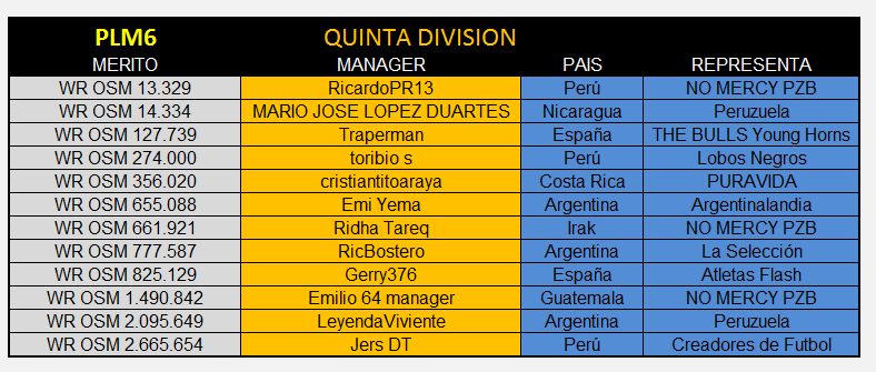 PLM6 Quinta Division.png