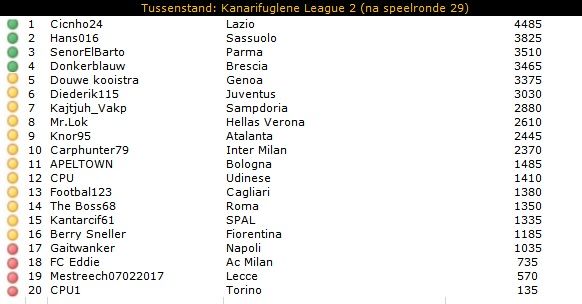 KL2 tussenstand.jpg