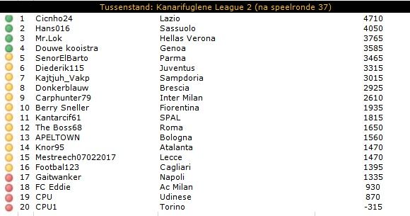 KL2 tussenstand.jpg