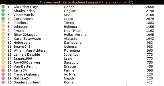 KL4 tussenstand.jpg