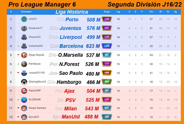 PLM6-Segunda-Division-Jornada-16.jpg