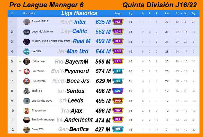 PLM6-Quinta-Division-Jornada-16.jpg