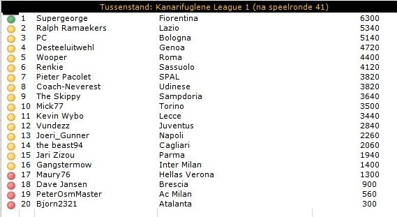 KL1 tussenstand.jpg