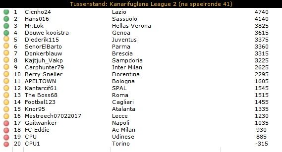 KL2 tussenstand.jpg