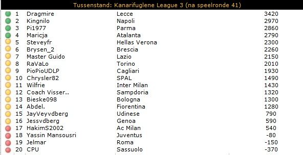 KL3 tussenstand.jpg