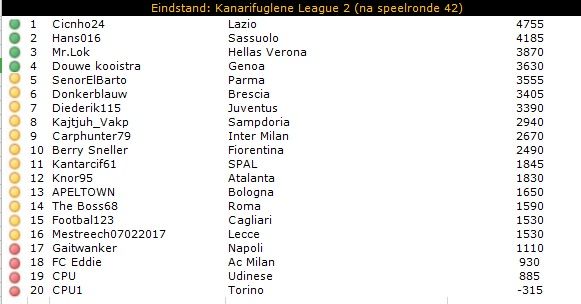 KL2 tussenstand.jpg