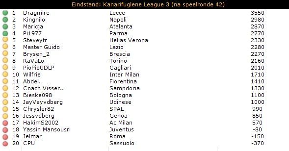 KL3 tussenstand.jpg