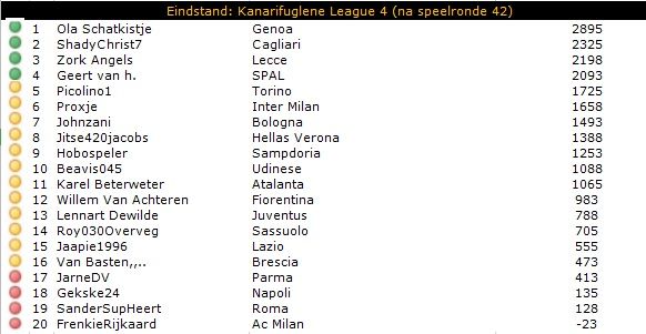 KL4 tussenstand.jpg