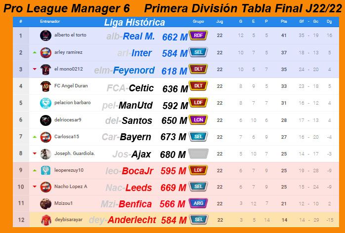 PLM6-Primera-Division-Tabla-FINAL.jpg