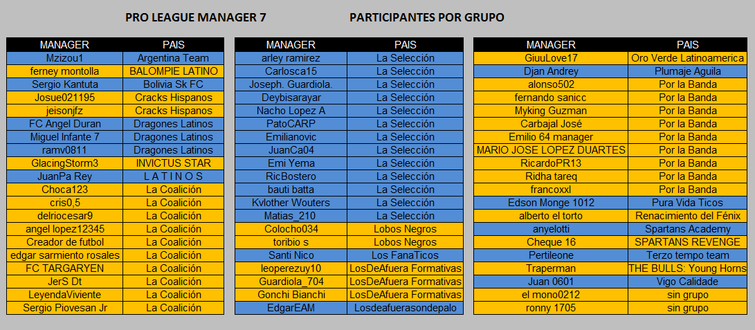 PLM7 LISTA POR GRUPO.png