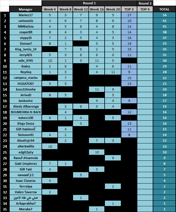 https://forum.onlinesoccermanager.com/assets/uploads/files/1584025250705-03553a1d-ca0f-4873-b3bb-0e462f44bbfe-image.png