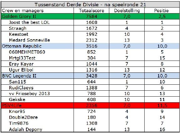 Derde Divisie.jpg