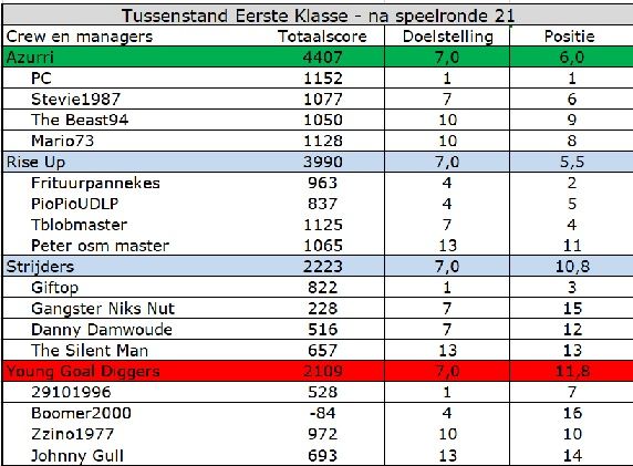 eerste klasse.jpg