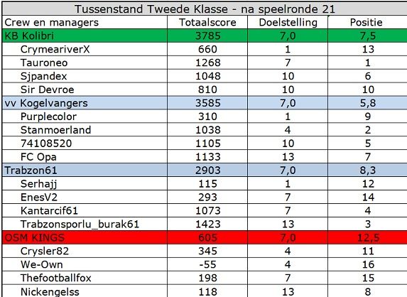 tweede klasse.jpg