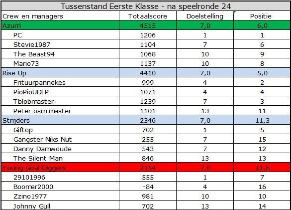 Eerste Klasse.jpg