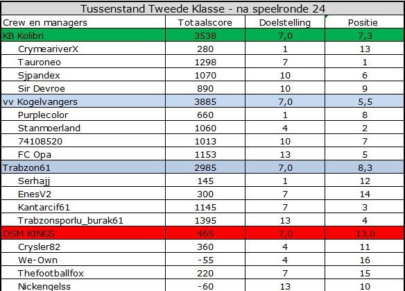 Tweede Klasse.jpg