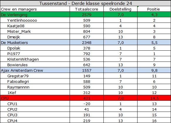 Derde Klasse.jpg