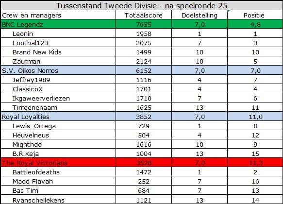 Tweede Divisie.jpg