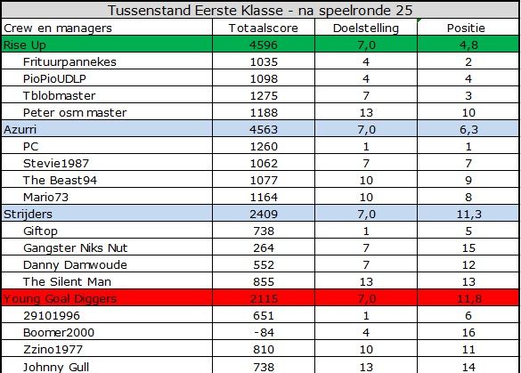 Eerste Klasse.jpg