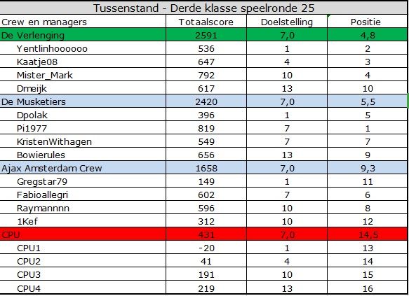 Derde Klasse.jpg